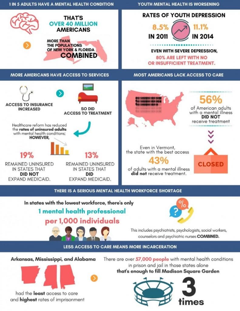 Mental Health Statistics