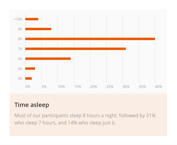 mymorningroutine.com user profile data