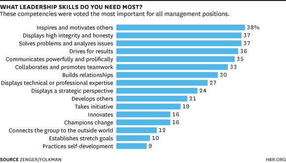 whatleadershipskills