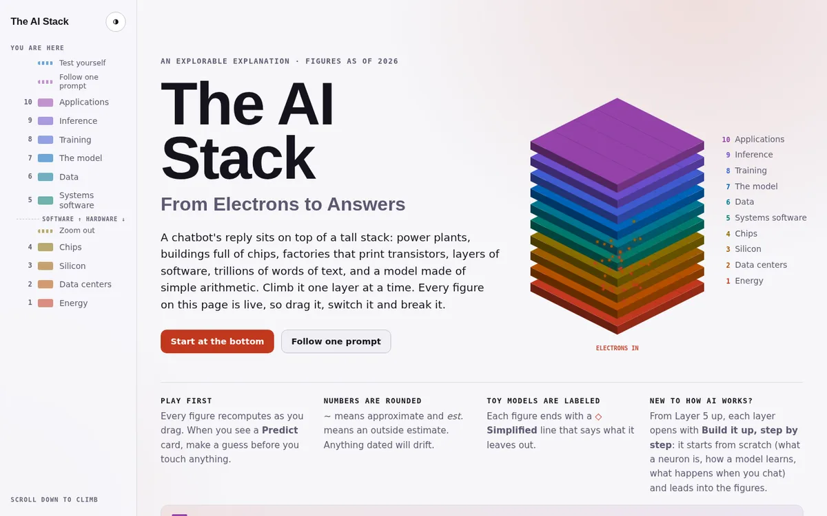 The opening screen of The AI Stack: a stack of ten coloured layers, from Energy at the bottom to Applications at the top.