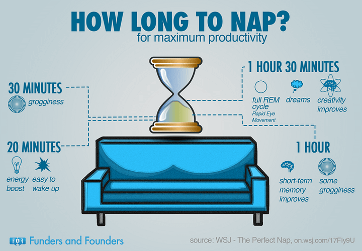 How long to take a nap
